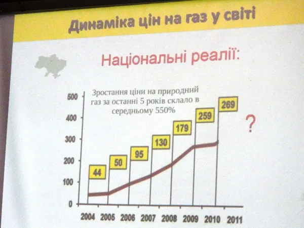 Волинських підприємців вчили, як заощадити на альтернативних енергоджерелах