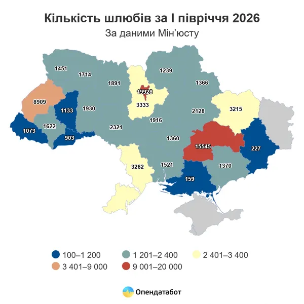 Скільки волинян одружилися у 2026 році
