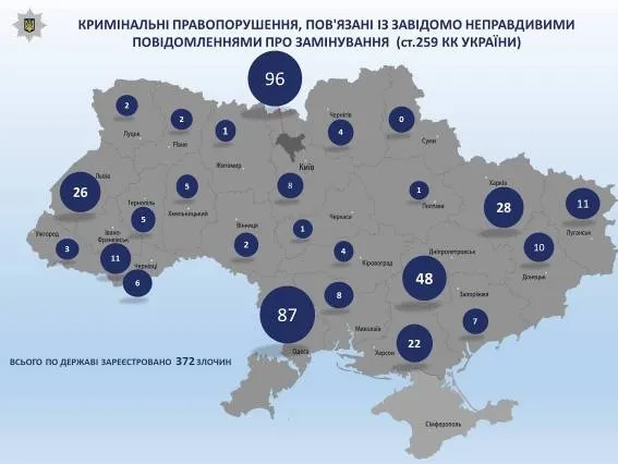 Нацполіція пропонує посилити відповідальність за фейкові мінування