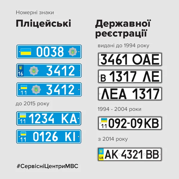 Чому можуть відмовити в замовленні унікальних номерів для авто