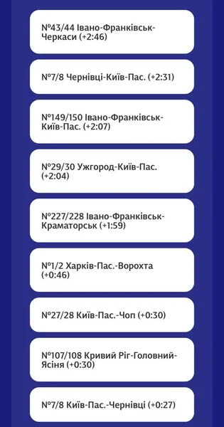 Після атаки РФ в Україні затримується низка поїздів