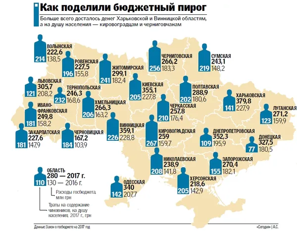 Держбюджет-2017: скільки дісталося Волині на комуналку і зарплати