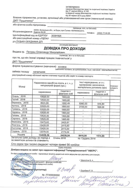Зарплати «Луцьктепла»: відомо, хто і скільки заробляє