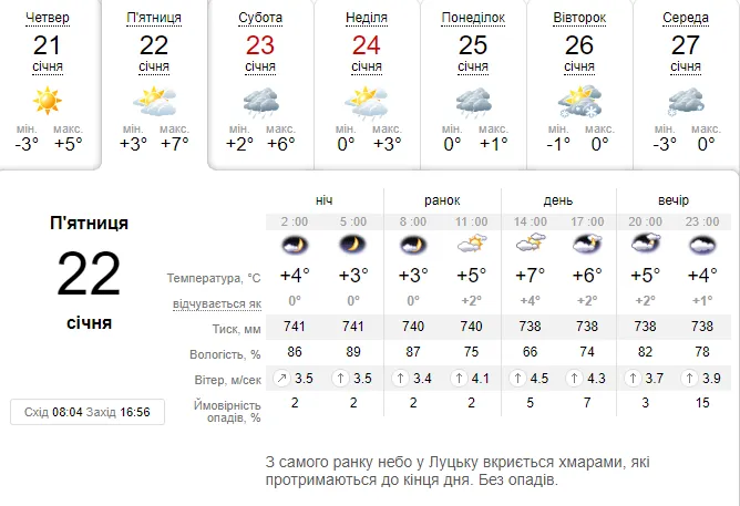 Ще тепліше: погода в Луцьку на п'ятницю, 22 січня