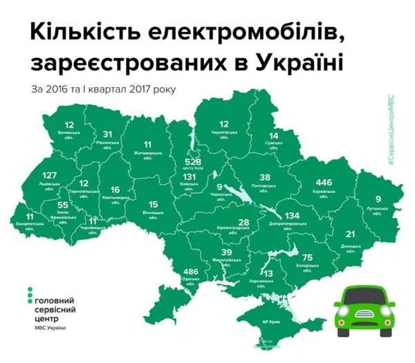 Електрокари в Україні: де, скільки і якого кольору (інфографіка)