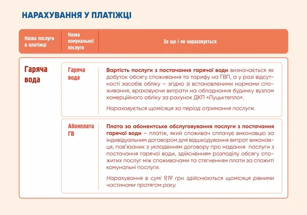 Нові платіжки: «Луцьктепло» об’єднує нарахування за послуги (відео)