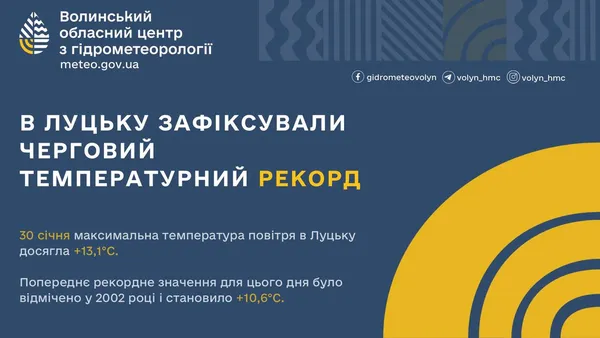 Весняний січень: у Луцьку – новий температурний рекорд