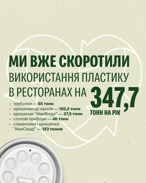 McDonald's переходить на паперові кришечки для напоїв