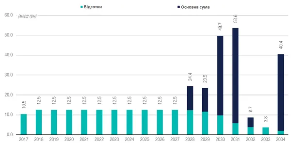У скільки обійдеться «Приват» українцям: цифри і факти (інфографіка)