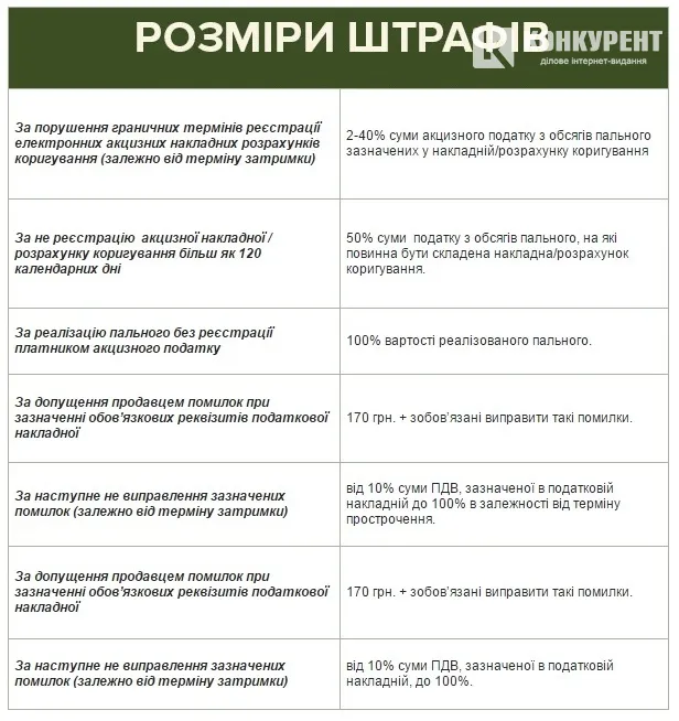 Податкова реформа: за що українці будуть змушені платити у 2016 році