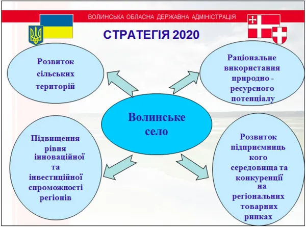 Які перспективи сільського господарства на Волині бачить Мінагрополітики