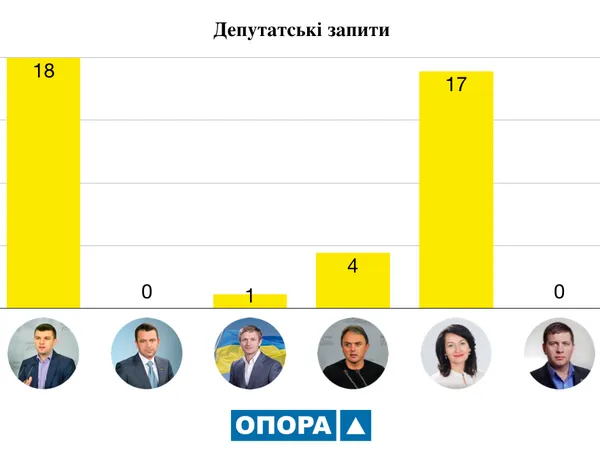 Як попрацювали волинські нардепи зе дев’яту сесію Верховної Ради