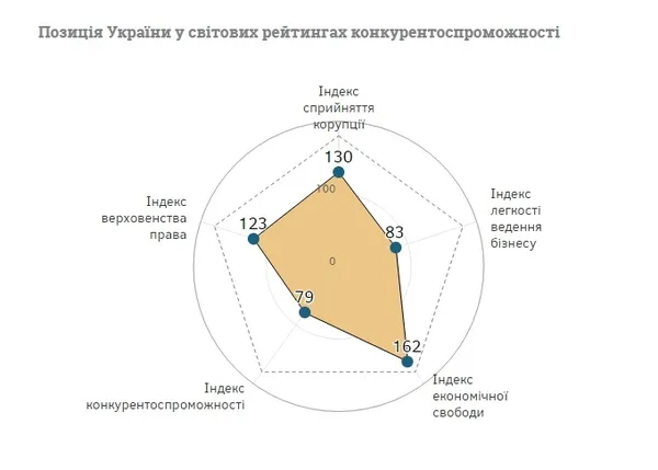 Чому українська гривня постійно знецінюється 