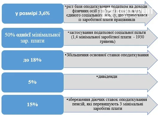 «Нова копійка»: прогноз надходжень у бюджет Луцька 2016