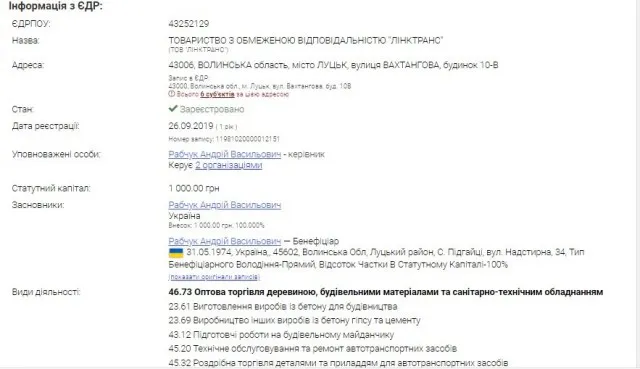 Спонсор Народного Руху в Луцьку захопив велике приміщення та комунальну землю (розслідування)