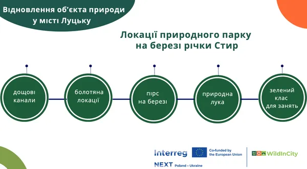 Презентація проєкту