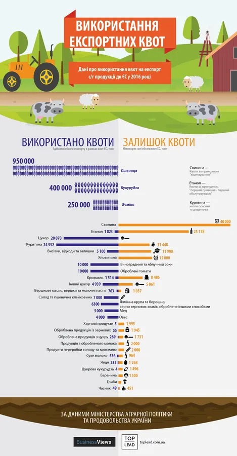 Економічна угода з ЄС: що це дало Україні 