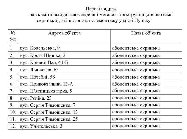 У Луцьку демонтують старі поштові скриньки: назвали адреси