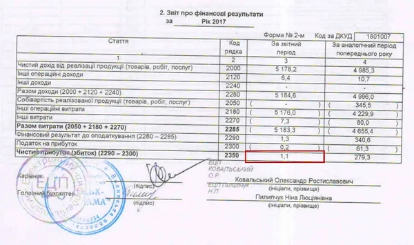 Так старався, що сам забрехався: Поліщук заплутався в міському бюджеті