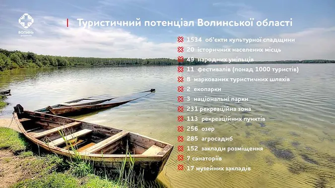 Інший Шацьк, реконструкція музею і плани на Олику: як вабитимуть туристів