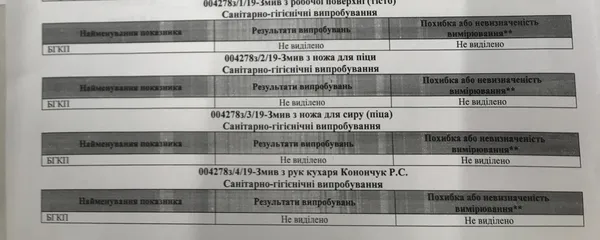 Порушень у луцькому «George`s Club» не виявили