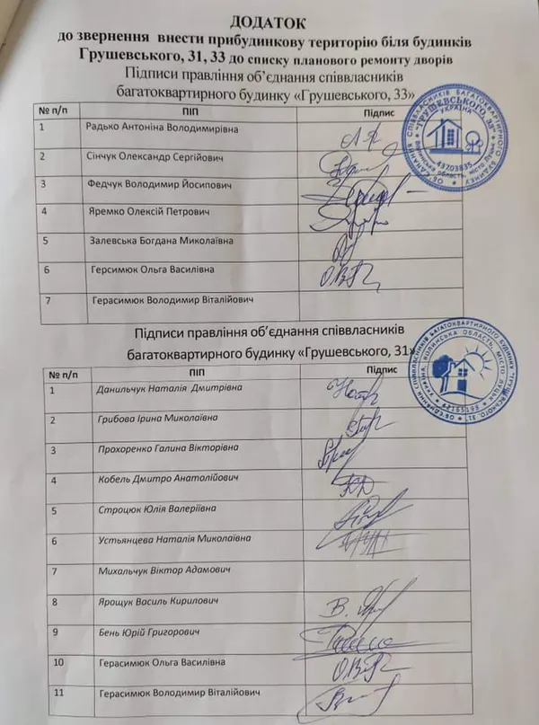 Роками без ремонту: лучани із п'яти будинків на Грушевського скаржаться на розбиті двори (фото)