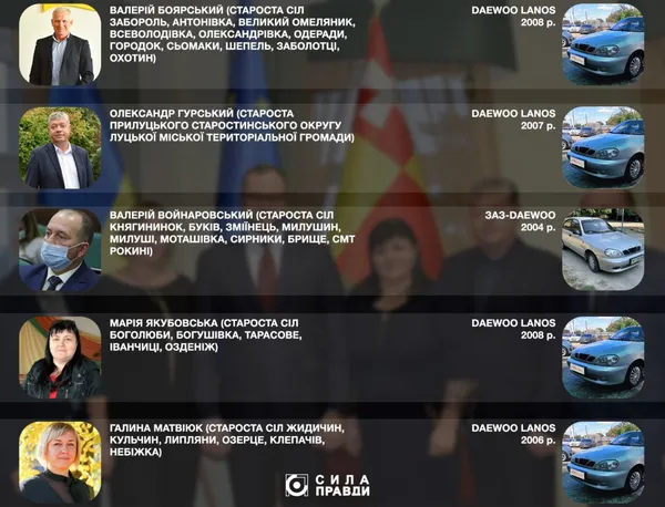 Хто на чому їздить: показали автопарки волинських міськрад (фото)