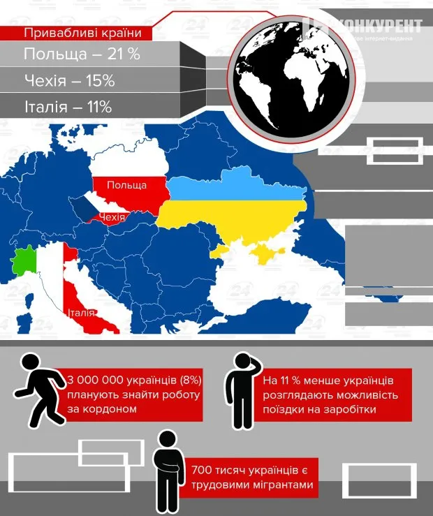 У Польщі хочуть зробити зарплати робітників з України та поляків однаковими