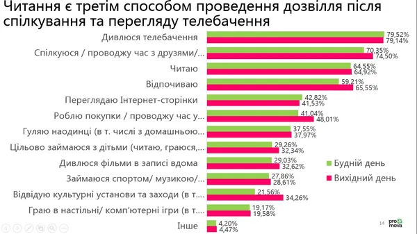 Бізнес на словах. Чи можна заробити на книгах?