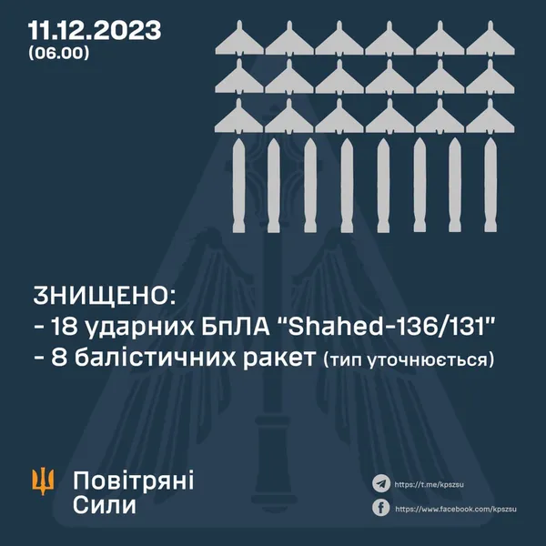 Росія вдарила балістикою по Києву – є поранені (фото)