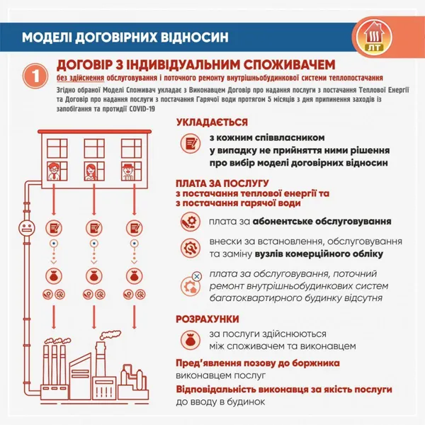 Борги влітку: у «Луцьктеплі» пояснили дивні нарахування у платіжках