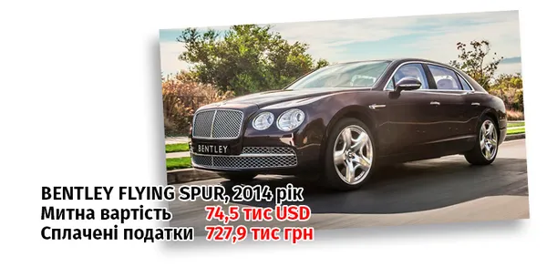 Porsche, Bentley, Mercedes-Benz: ТОП-5 найдорожчих розмитнених «євроблях»