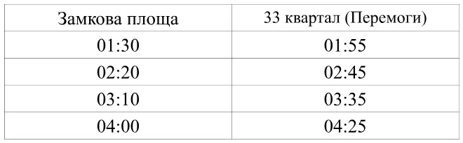 Під час «Ночі у Луцькому замку» містом курсуватиме громадський транспорт