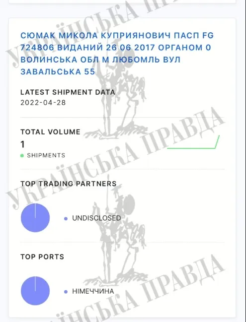 Витяг з митної бази, який засвідчує, що людина на ім'я Микола Сюмак використовувала закордонний паспорт, що фігурує в розслідуванні ДБР