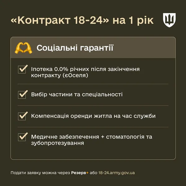 Міноборони запустило контракт для українців 18-24 років: що пропонують