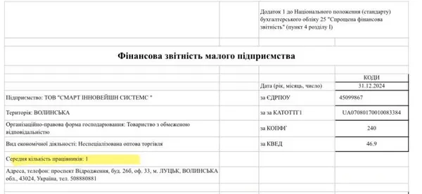 Луцькі комунальники віддали 15 млн на тендері фірмі, у якої тільки один працівник (фото)