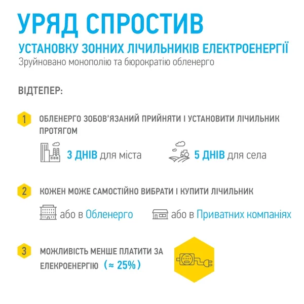 Як зекономити за допомогою багатозонного лічильника електроенергії 