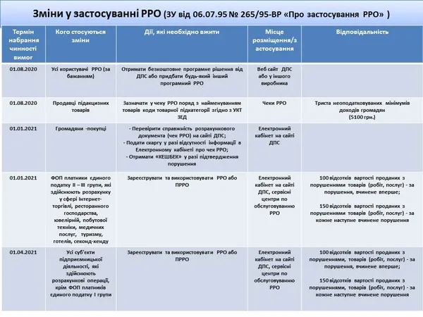 Перевірка достовірності фіскального чека убезпечить від споживання неякісного товару