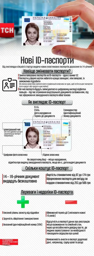 Коли ID-карти можуть виявитися недійсними 