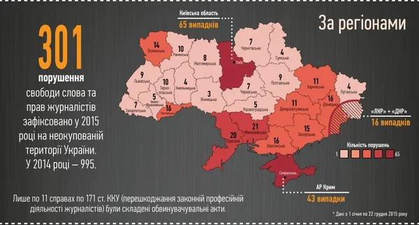 У 2015 році Волинь серед лідерів....