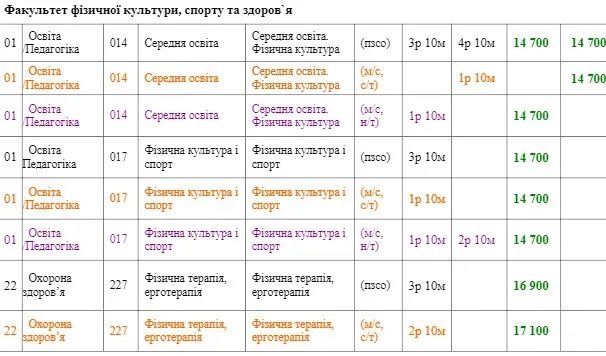 Скільки коштуватиме навчання у СНУ ім. Лесі Українки