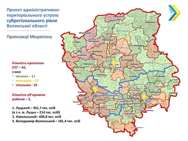 Ідеальна Волинь – три райони, – міністр Зубко