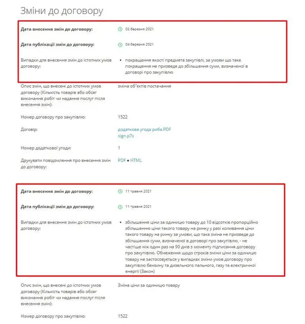 Як на Волині родина посадовиці міськради «нагодувала» комунальні установи на понад 10 мільйонів (фото)