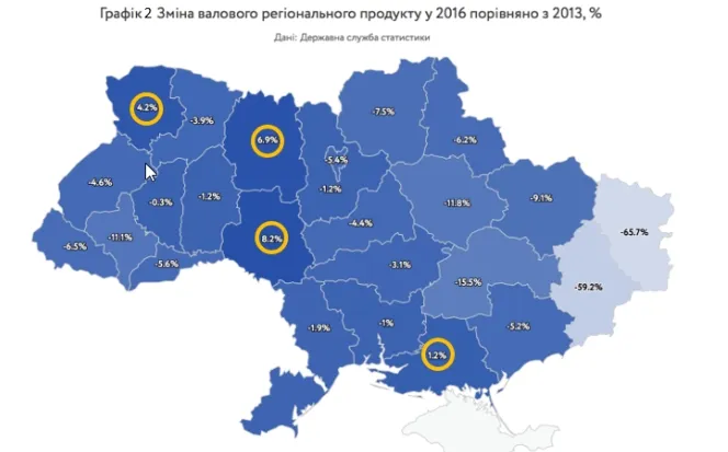 Волинь – друга за рівнем зростання економіки (рейтинг)