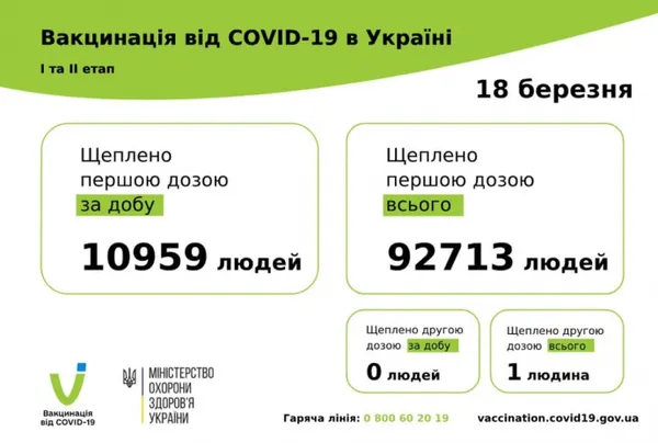 Україна переходить до другого етапу вакцинації