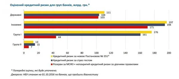 У НБУ розповіли про проблеми ПриватБанку