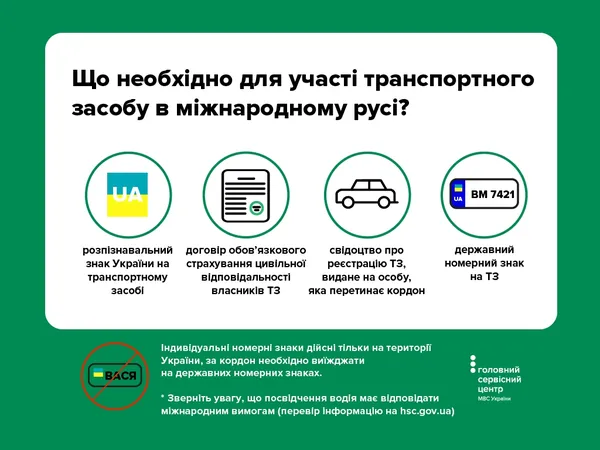 У ЄС на авто: які документи необхідні водіям (інфографіка)