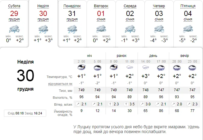 Хмарно: погода в Луцьку на суботу, 30 грудня