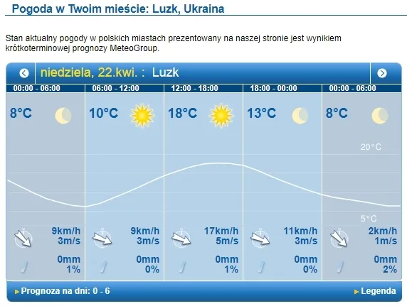 Весна тішитиме: погода в Луцьку на неділю, 22 квітня
