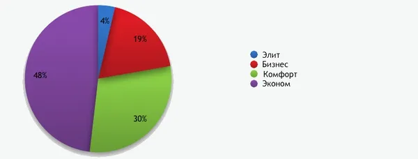 Порівняли ціни на квартири у різних новобудовах Луцька  